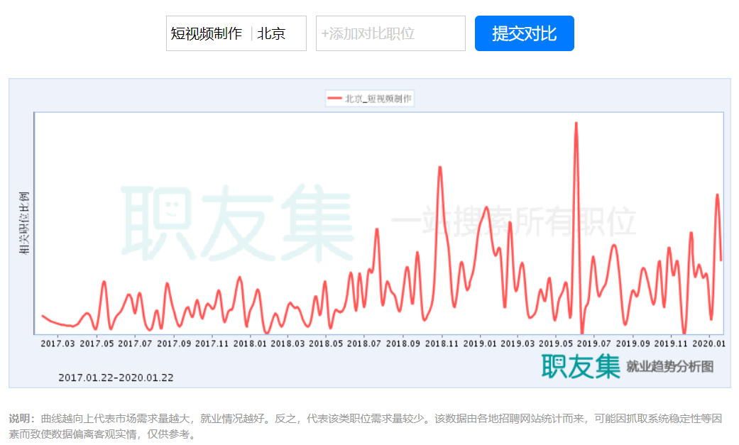 摄影脚本：拍摄计划与故事板大师