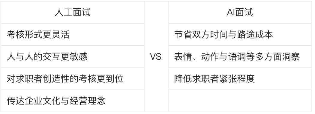 ai面试回答技巧及16题应对策略，结巴影响探讨与回答模板