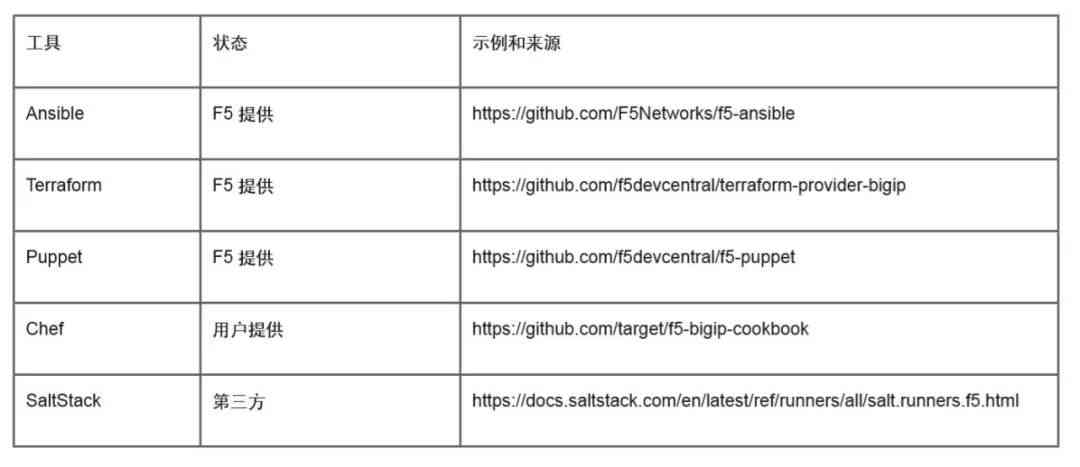 全面指南：如何编写高效的手机应用脚本