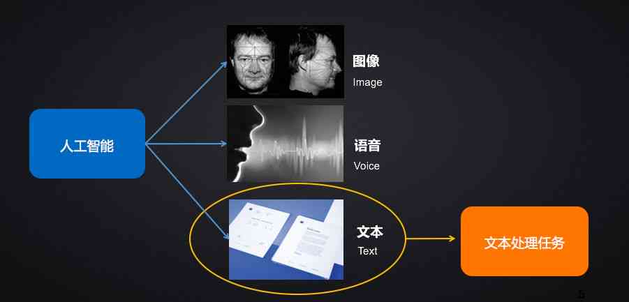 全面解析AI自动生成文案的技术原理与应用实践