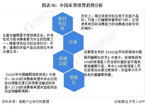 AI助力深度解析：智能床垫生成的个性化睡眠质量报告