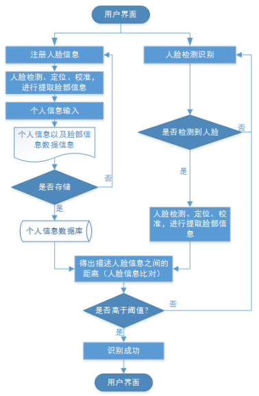 AI助力深度解析：智能床垫生成的个性化睡眠质量报告