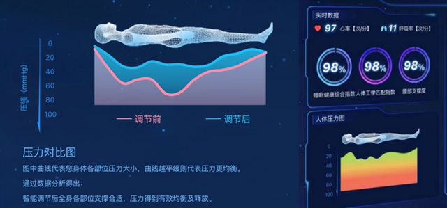 AI助力深度解析：智能床垫生成的个性化睡眠质量报告