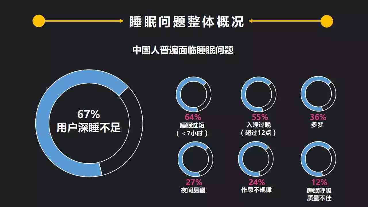 睡眠质量报告AI生成是什么：原理与应用解析