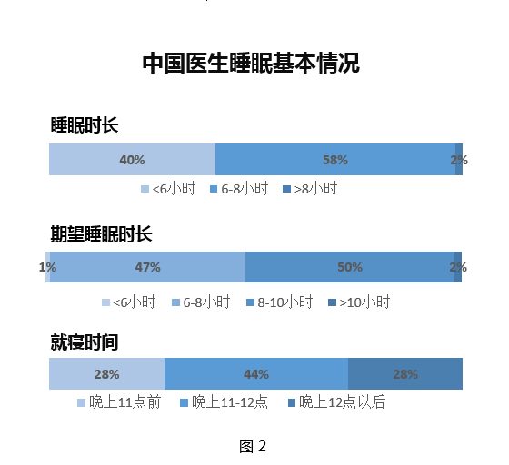 睡眠报告：主要参数、查看位置与解读详情