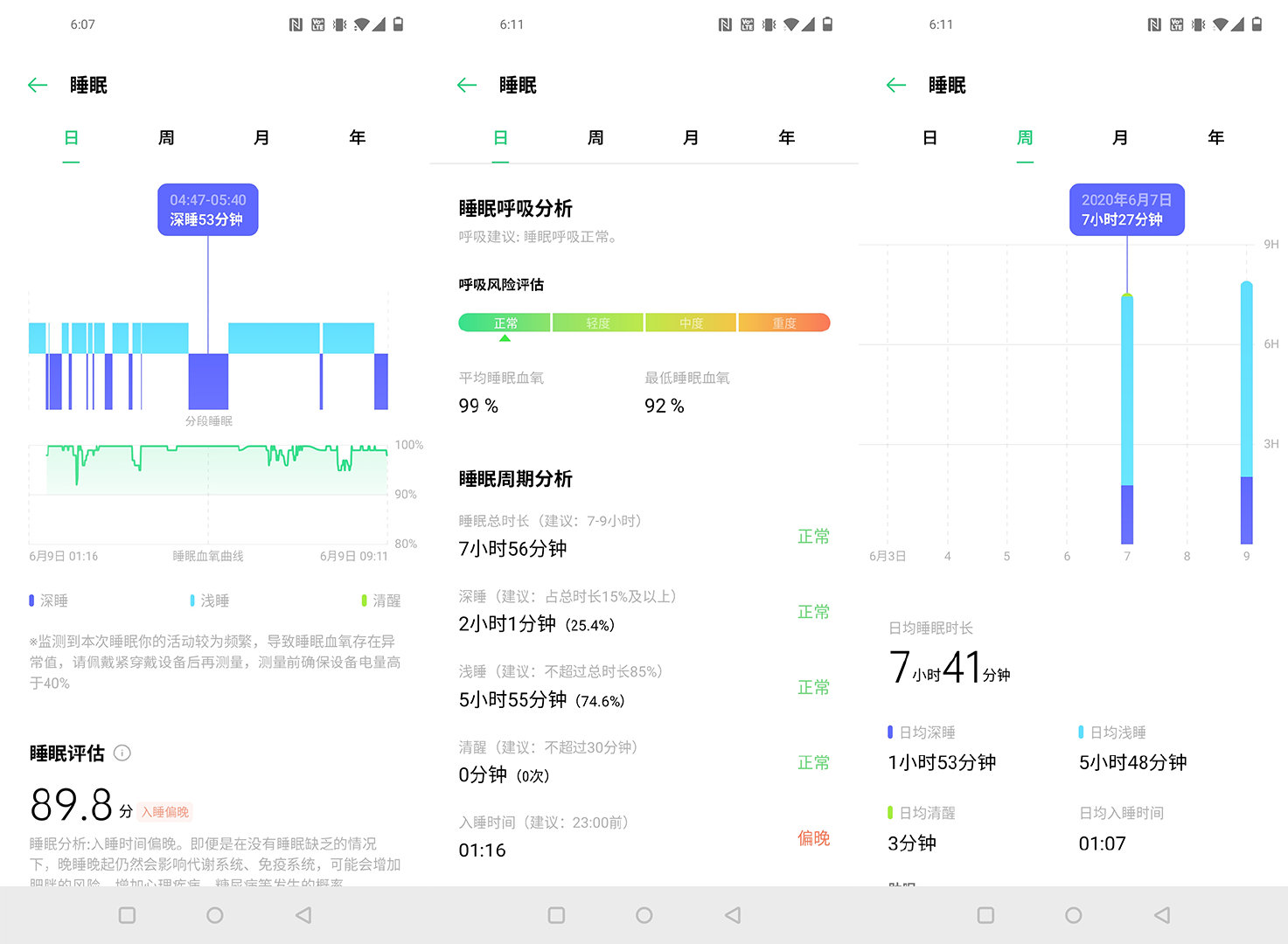 睡眠报告：主要参数、查看位置与解读详情