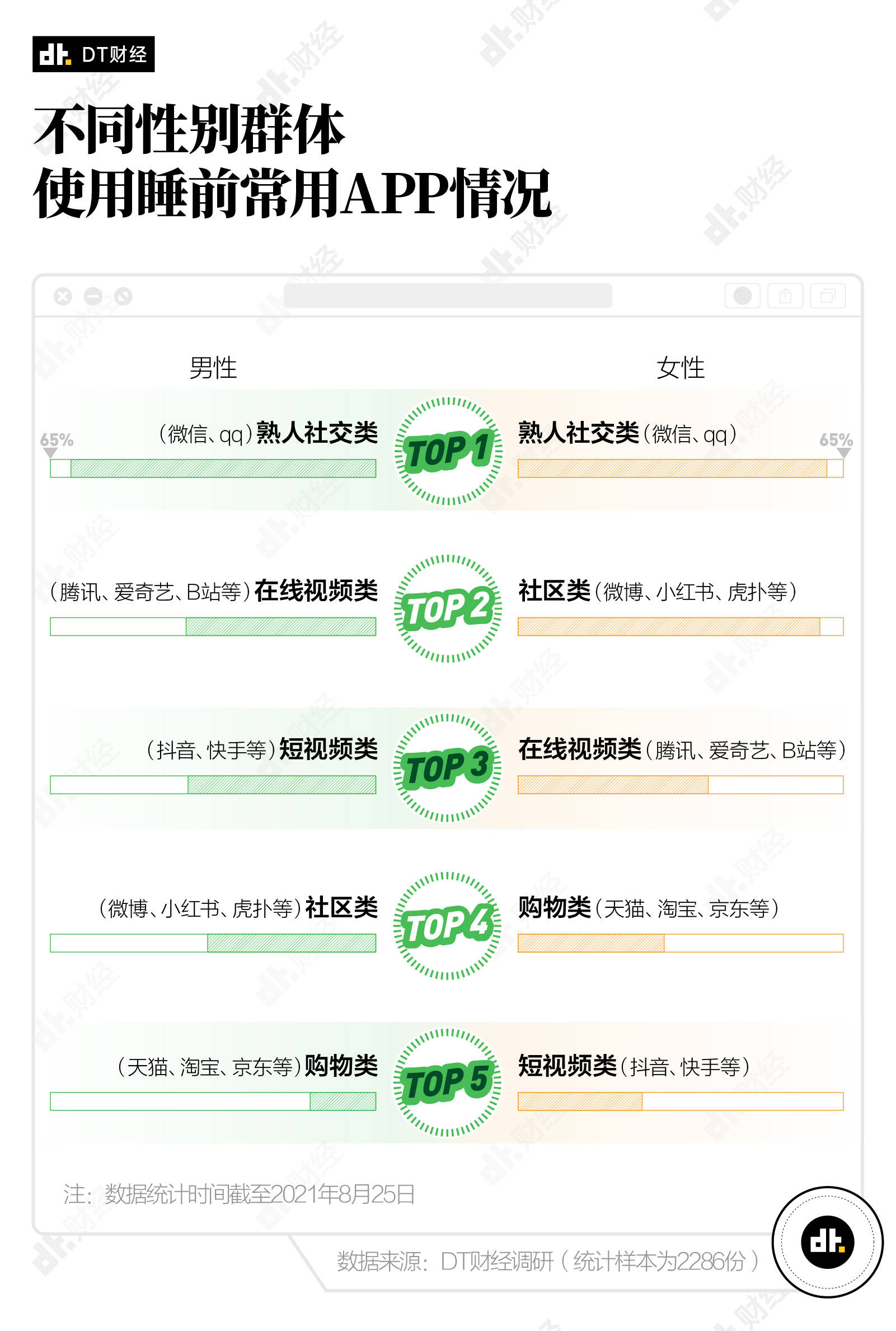 睡眠报告：主要参数、查看位置与解读详情