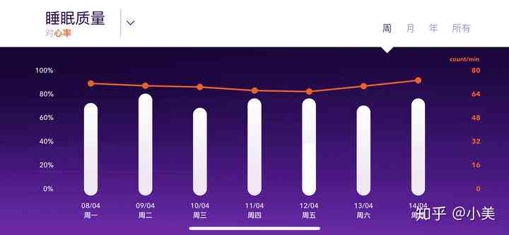 睡眠质量报告AI生成