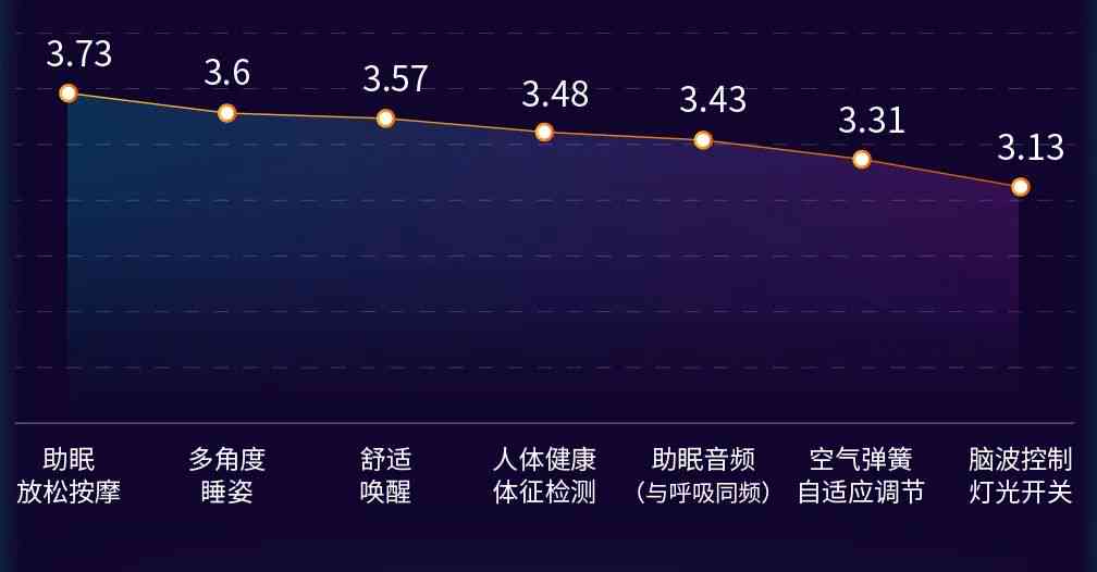 睡眠质量报告AI生成