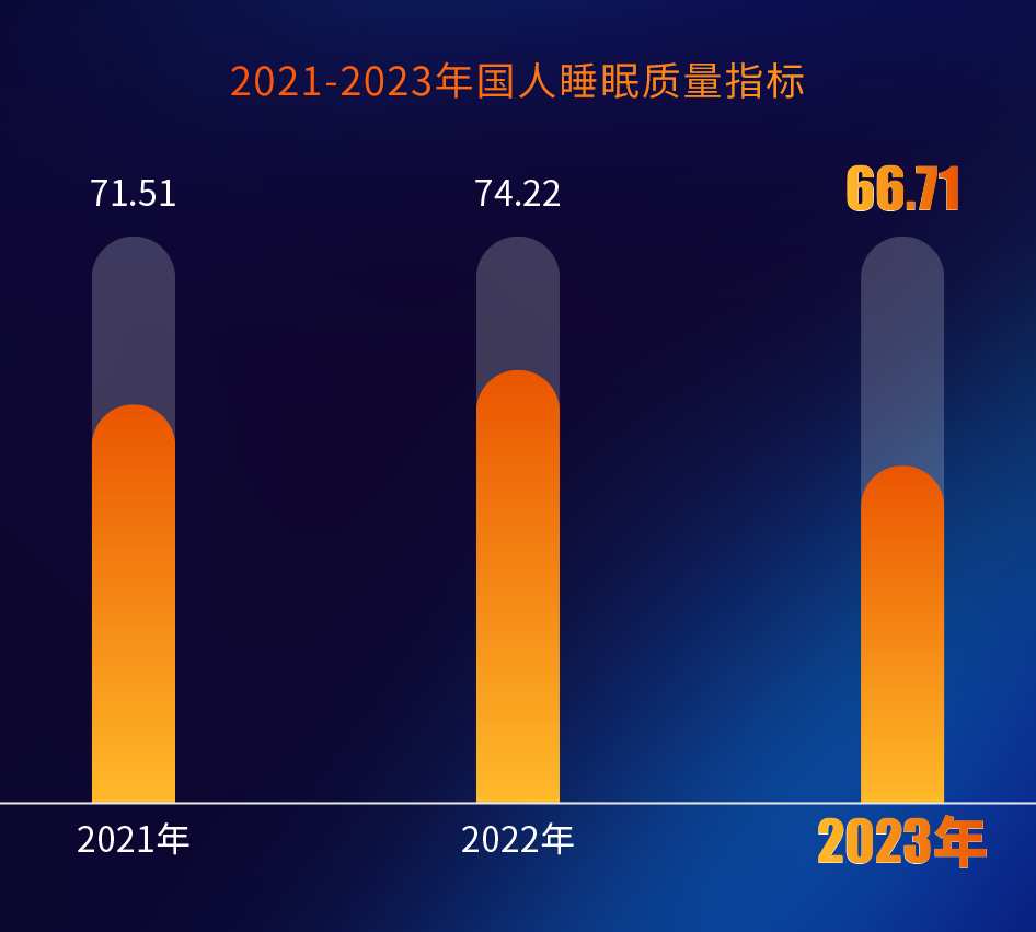 睡眠质量报告AI生成