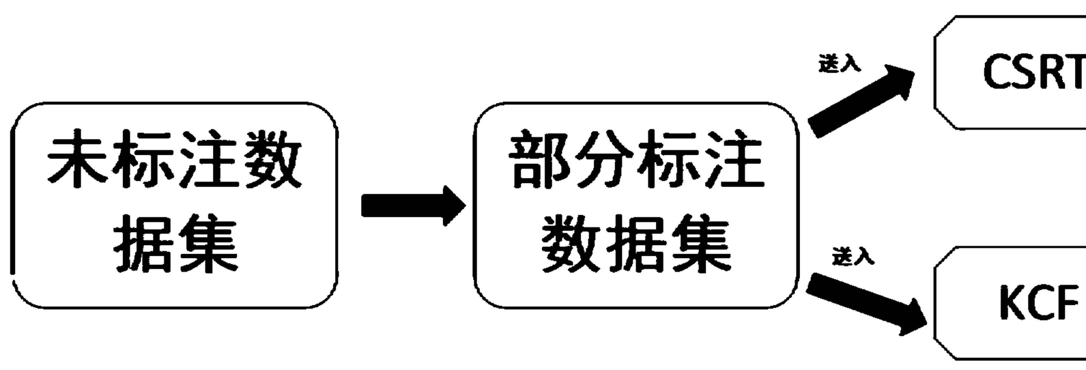 AI标注在数据处理与机器学习中的作用