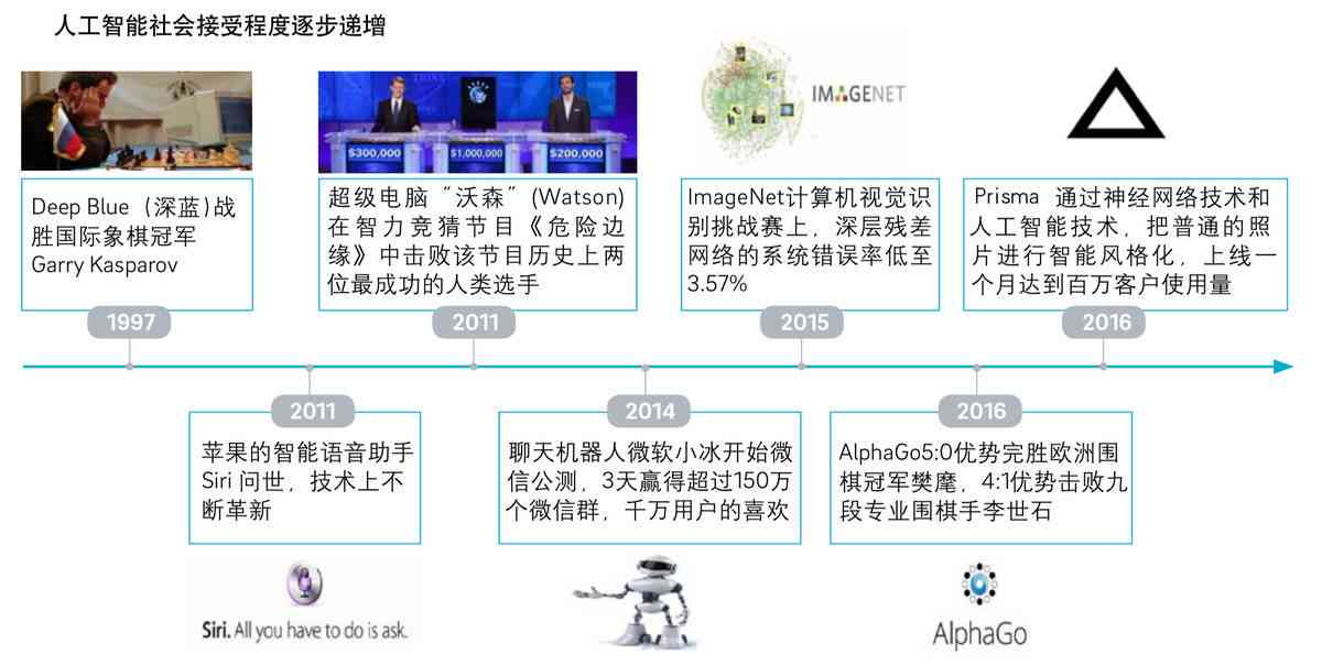 AI标注在数据处理与机器学习中的作用