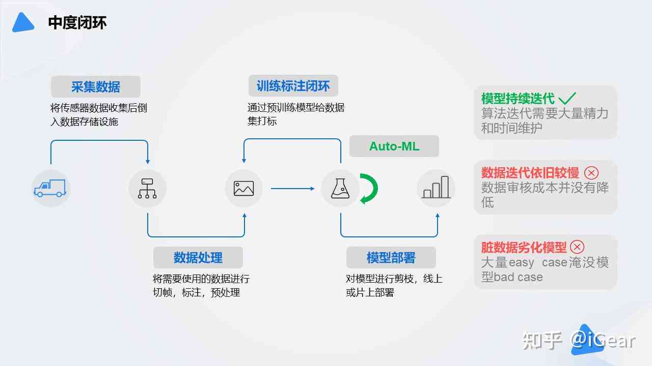 AI数据标注方法与技巧