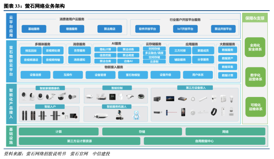 智能家居生态圈解析：AI驱动的家居运营模式深度分析报告