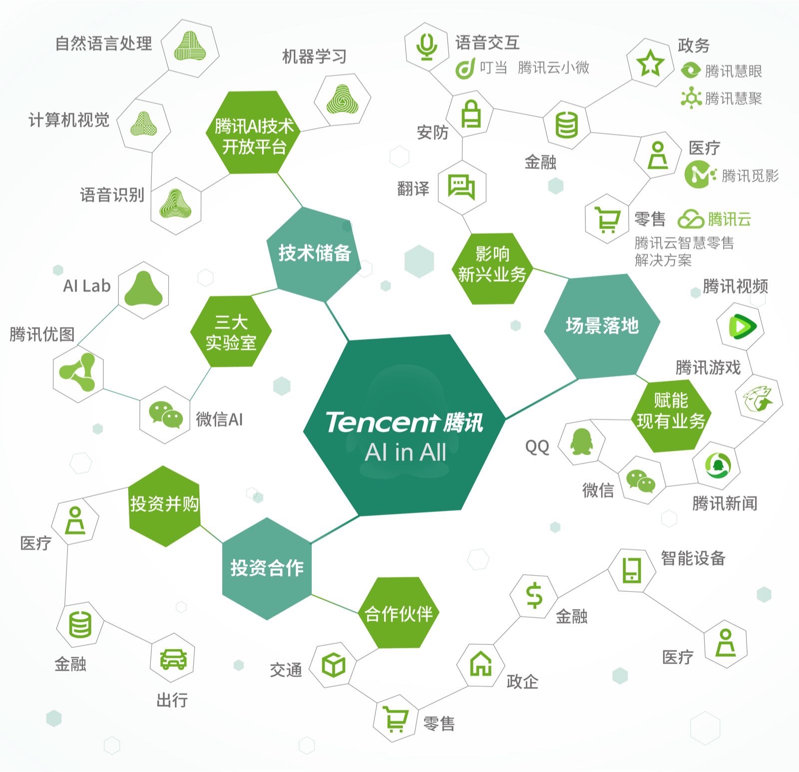 智能家居生态圈解析：AI驱动的家居运营模式深度分析报告