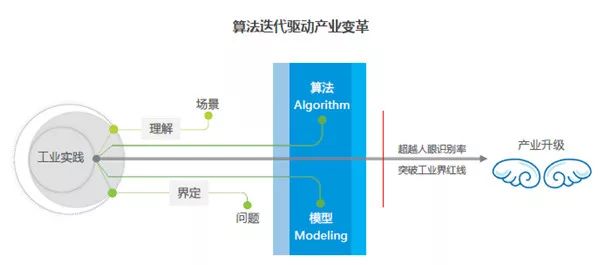 智能家居生态圈解析：AI驱动的家居运营模式深度分析报告