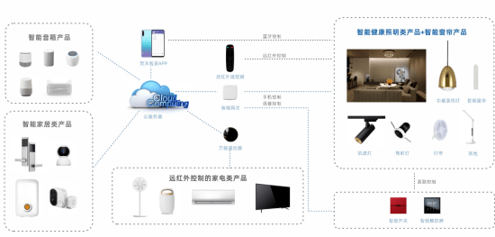 智能家居生态圈解析：AI驱动的家居运营模式深度分析报告