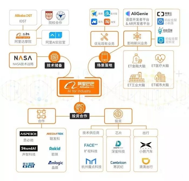 智能家居生态圈解析：AI驱动的家居运营模式深度分析报告