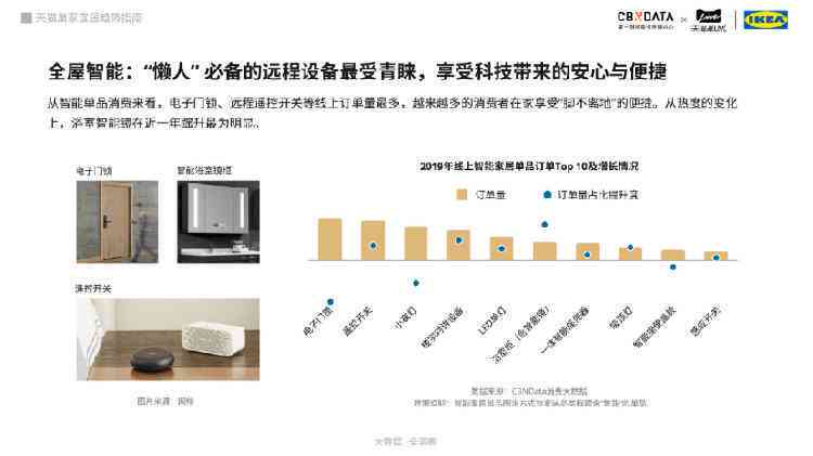 ai家居运营模式分析报告