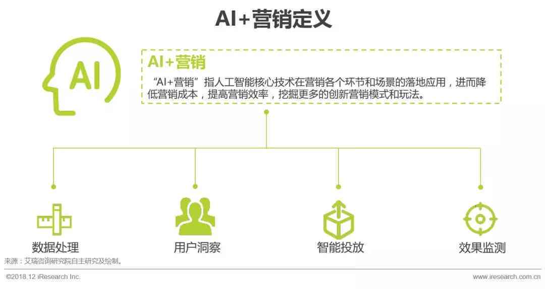 ai家居运营模式分析报告