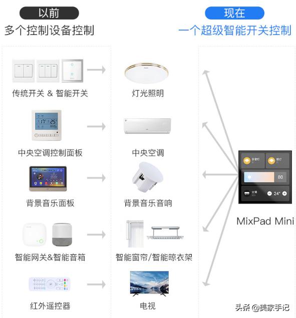 ai家居运营模式分析报告