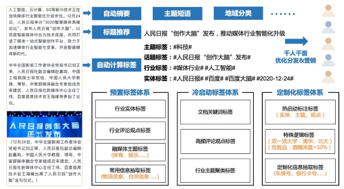 智能写作助手：全方位在线写作平台，助力内容创作与优化