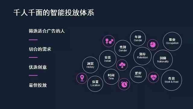 全方位解析AI智能文案生成技术：如何更高效地解决您的创作需求