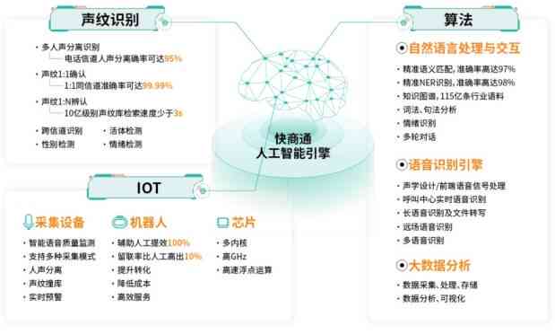 深入了解AI应用技巧：全方位掌握人工智能的使用方法与实战指南