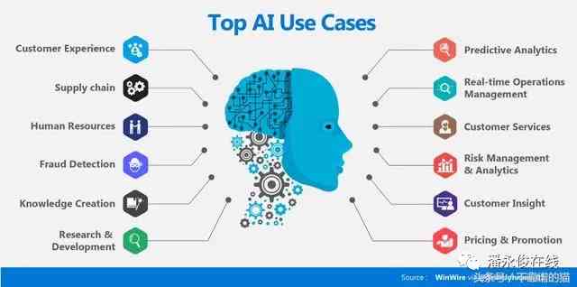 深入了解AI应用技巧：全方位掌握人工智能的使用方法与实战指南