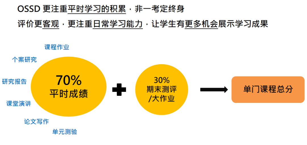 全面解析学生成绩：多维度分析报告单及提升策略建议