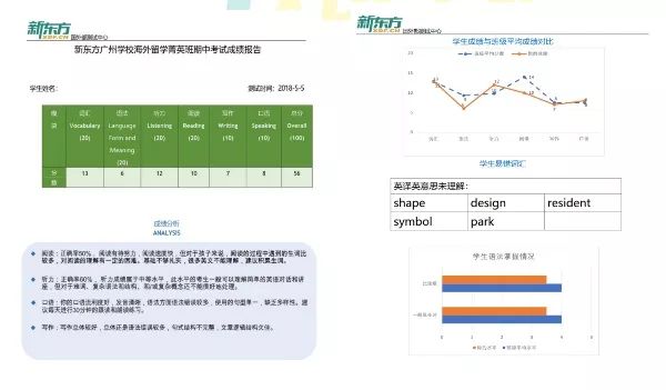 全面解析学生成绩：多维度分析报告单及提升策略建议