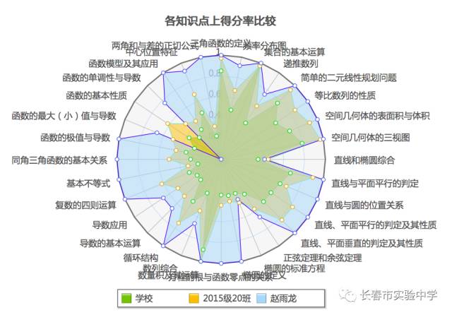 全面解析学生成绩：多维度分析报告单及提升策略建议