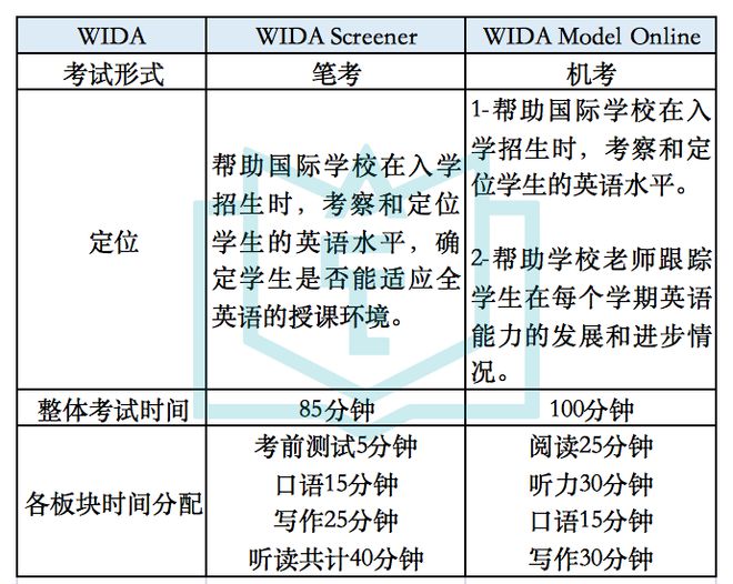 全面解析学生成绩报告：涵盖提升策略与个性化建议