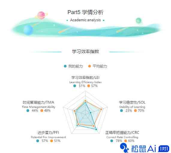 学生成绩ai分析报告模板