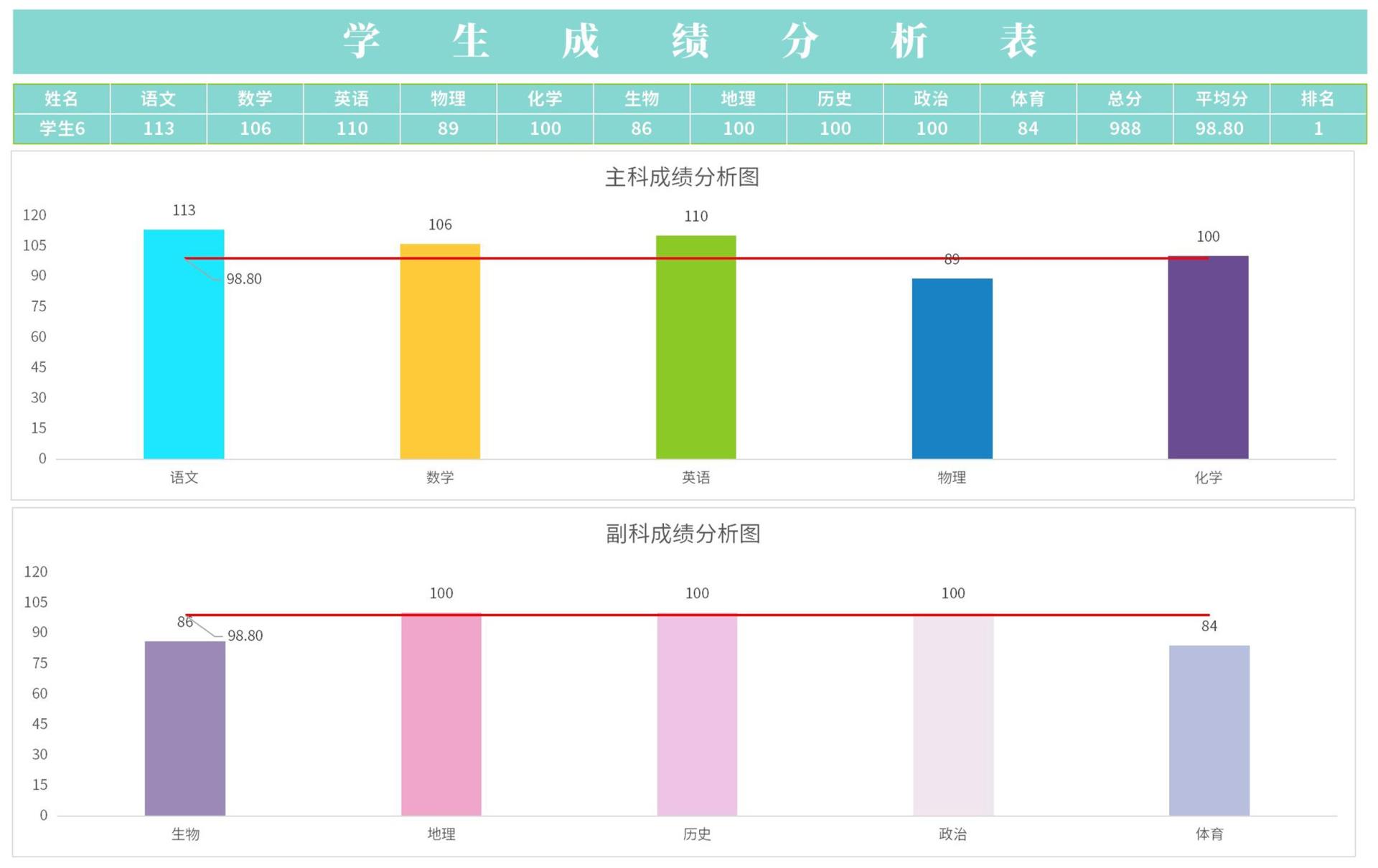 学生成绩ai分析报告模板