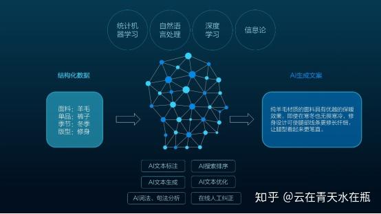 掌握要点：如何运用人工智能打造高效文案撰写技巧