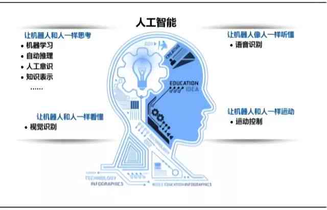 AI人工智能段子：如何制作与分享搞笑段子