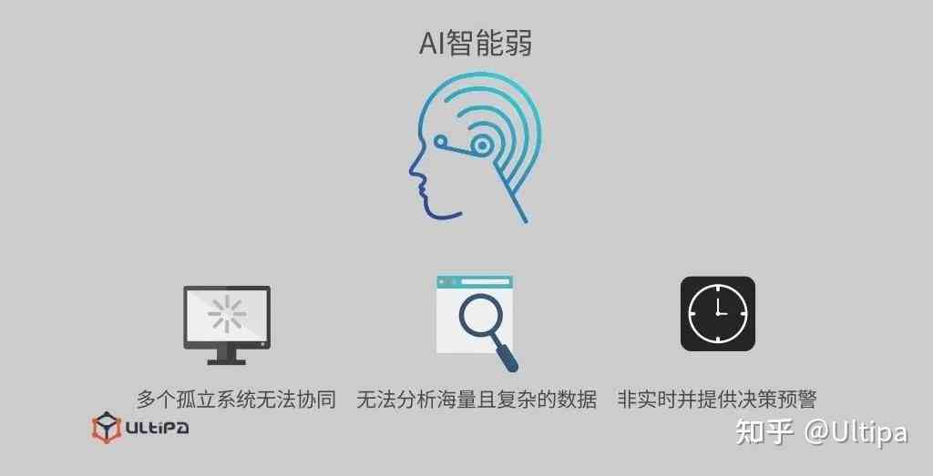 解决AI出现系统兼容性报告问题的步骤