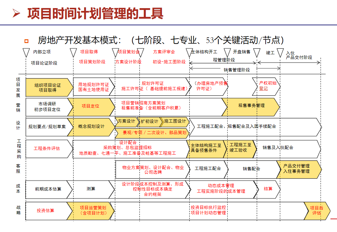 多功能时间线梳理与项目管理软件