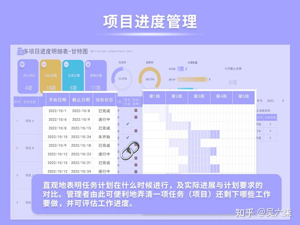 多功能时间线梳理与项目管理软件