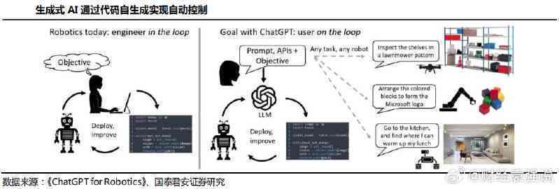 探索AI自动创作：涵盖技术原理、应用领域及未来趋势全面指南