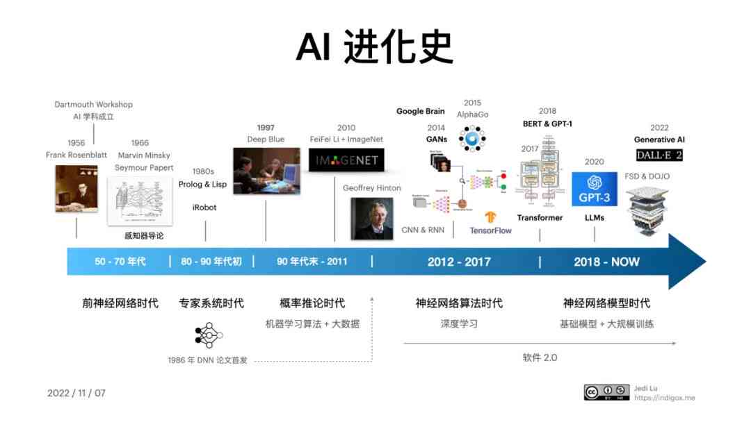 探索AI自动创作：涵盖技术原理、应用领域及未来趋势全面指南