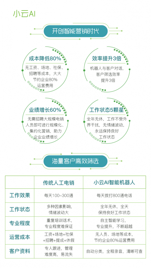 AI文案在营销、新闻、教育与广告领域的创新应用