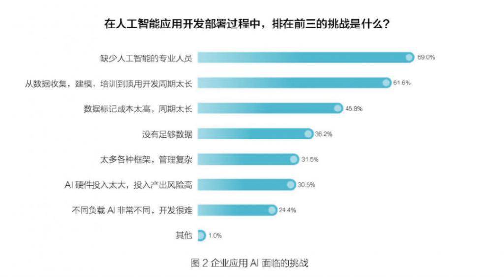 松鼠AI市场估值及求职者争议：估值多少、情况如何、是否偏高