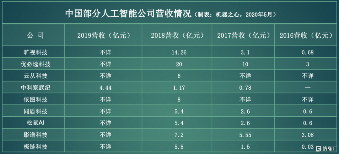 松鼠AI市场估值及求职者争议：估值多少、情况如何、是否偏高