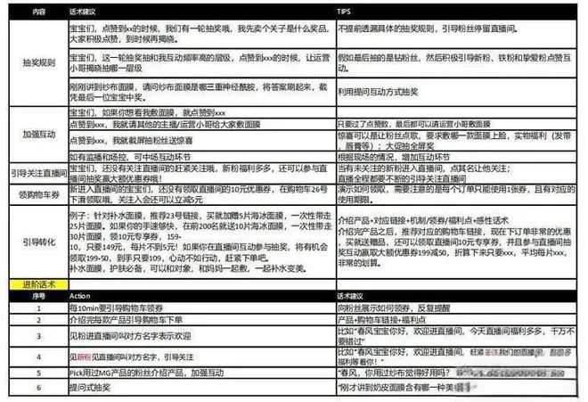 AI直播的脚本话术是什么？示例与样式指南