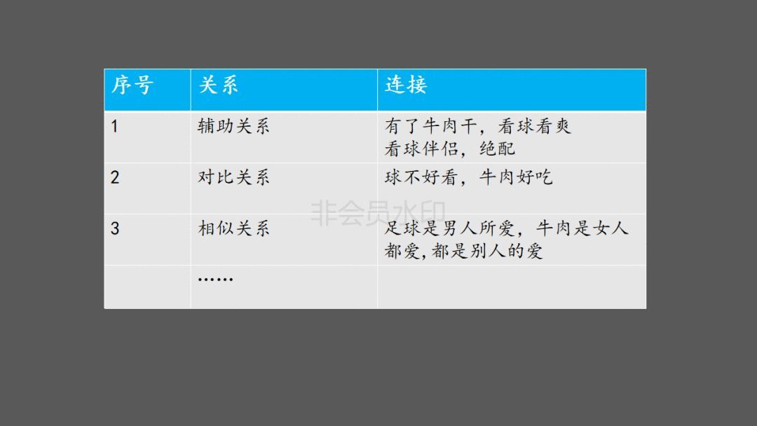 ai翻译接单文案怎么写