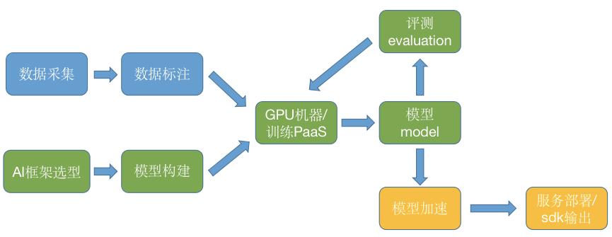 掌握AI文章写作技巧：基于算法的高效训练策略与实践指南