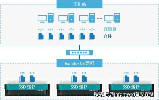 全方位AI直播系统评估与指南：深入解析性能、功能与用户痛点解决方案