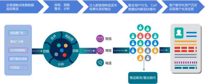 全方位AI直播系统评估与指南：深入解析性能、功能与用户痛点解决方案